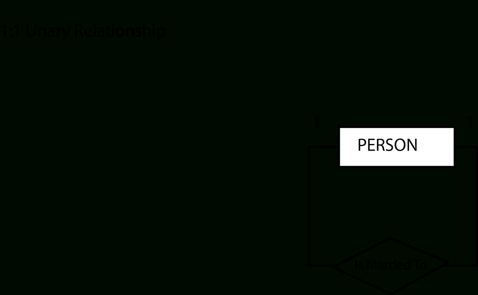 Learning Journal : Week 5: Entity Relationship Diagram (Er in Er Diagram 1 M N