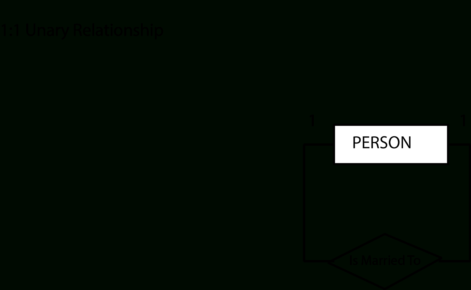 Learning Journal : Week 5: Entity Relationship Diagram (Er pertaining to Entity Relationship Diagram One To Many