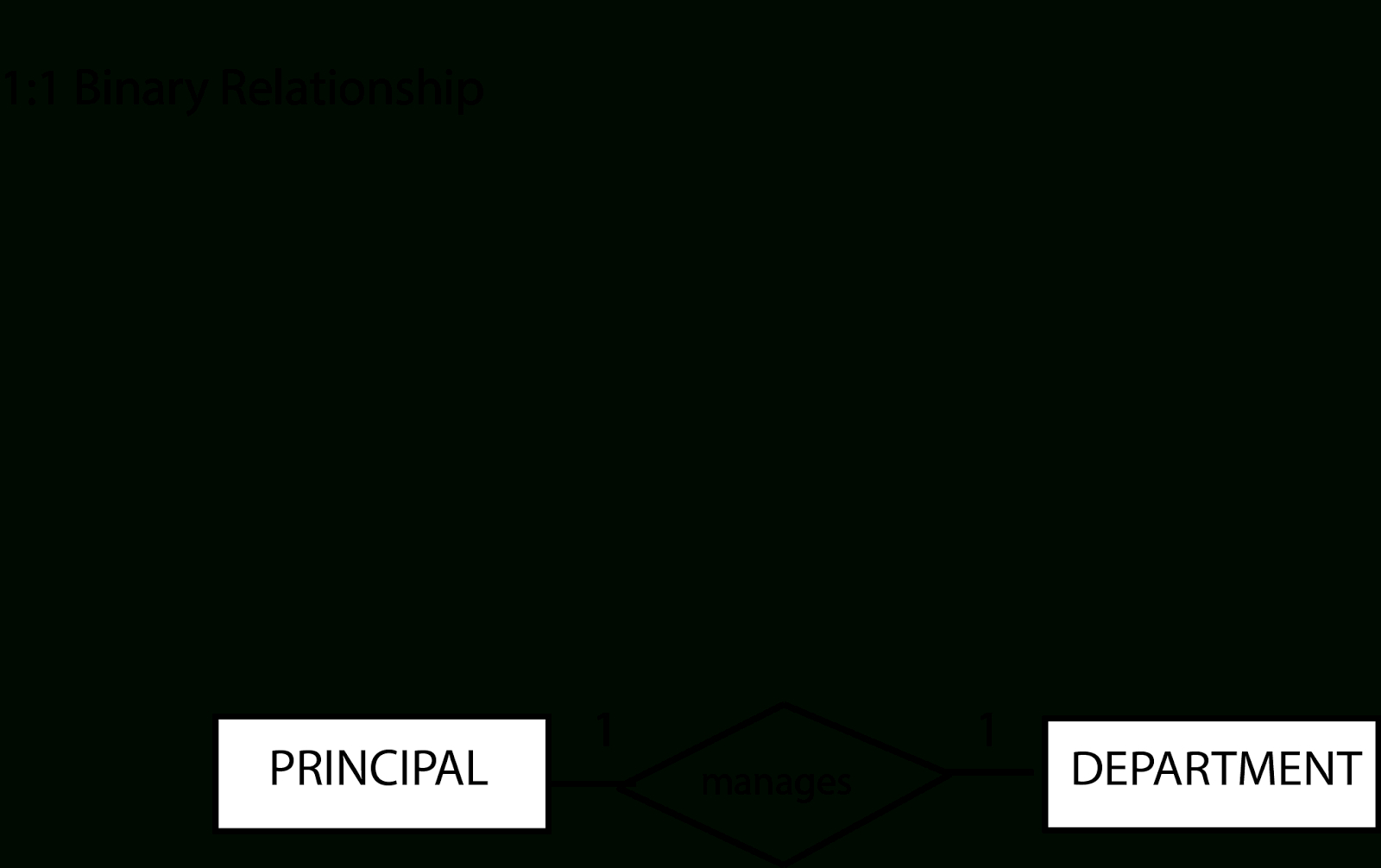 Learning Journal : Week 5: Entity Relationship Diagram (Er with regard to M In Er Diagram