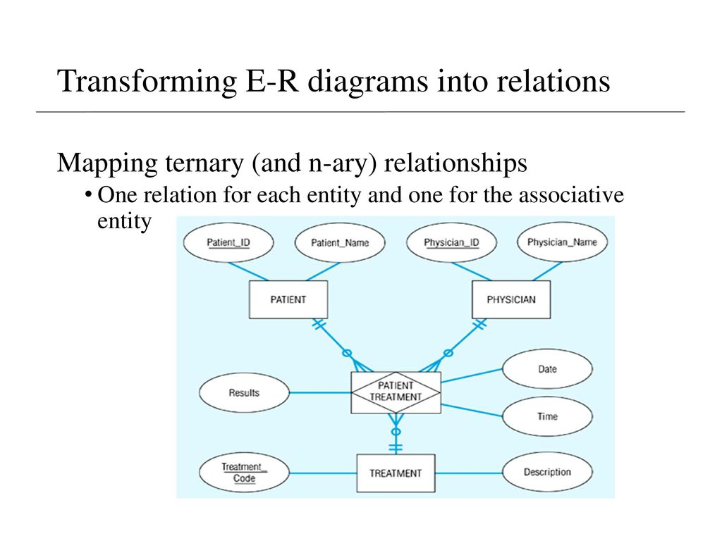 Lecture 5 Supplement – Er Model &amp;amp; Mapping To Relational in N-Ary Er Diagram