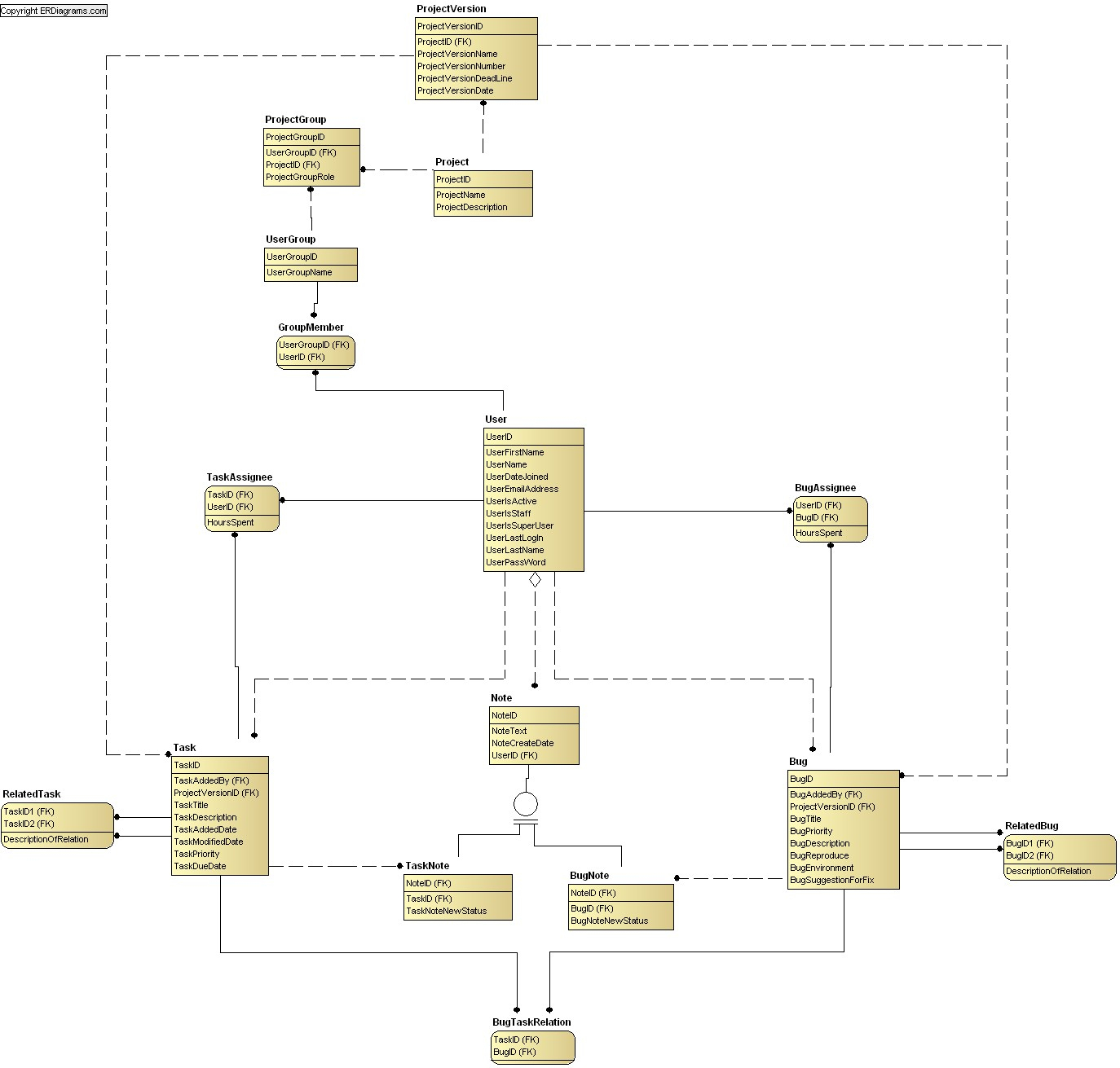 List Of Data Models (Er Diagrams) within Er Data Model