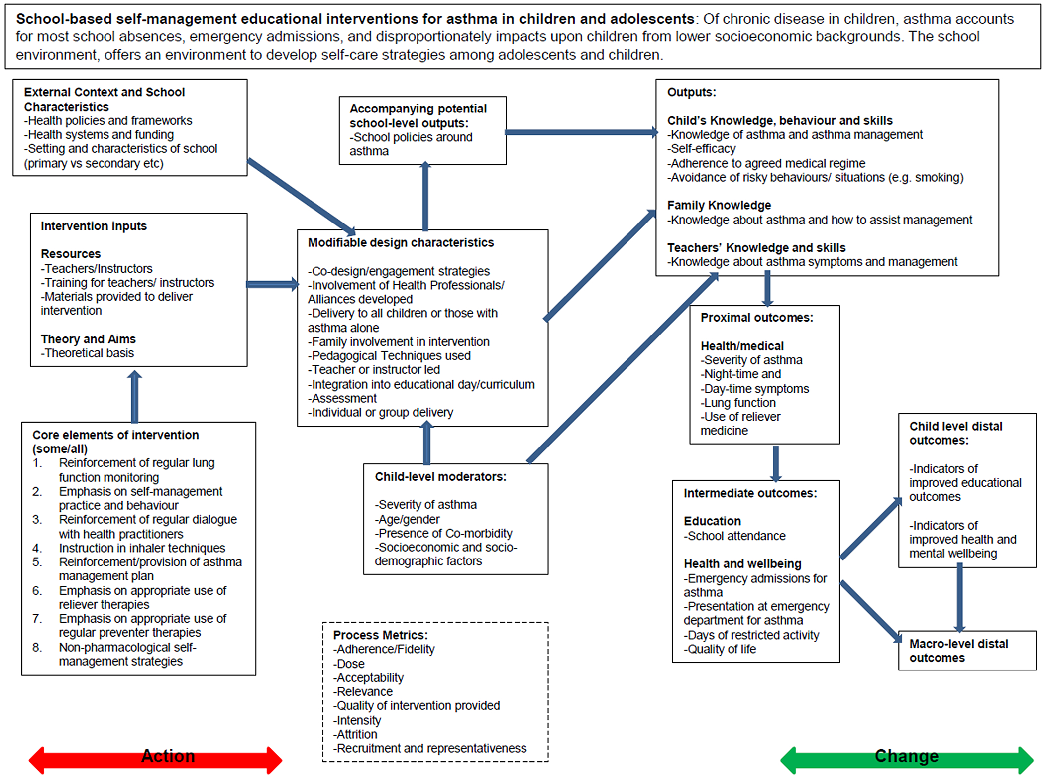 Logic Model - Wikipedia in Logic Model