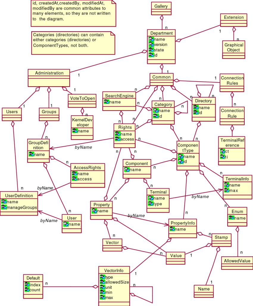 Logical Data Model Example Diagram - Tanya Tanya