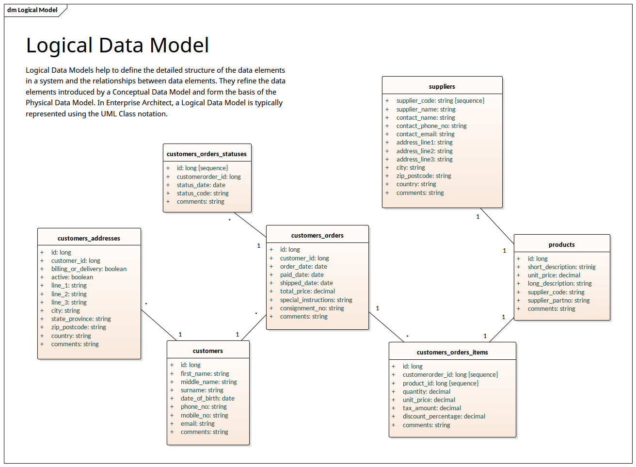 Logical Data Model - Uml Notation | Enterprise Architect pertaining to Logical Data Model