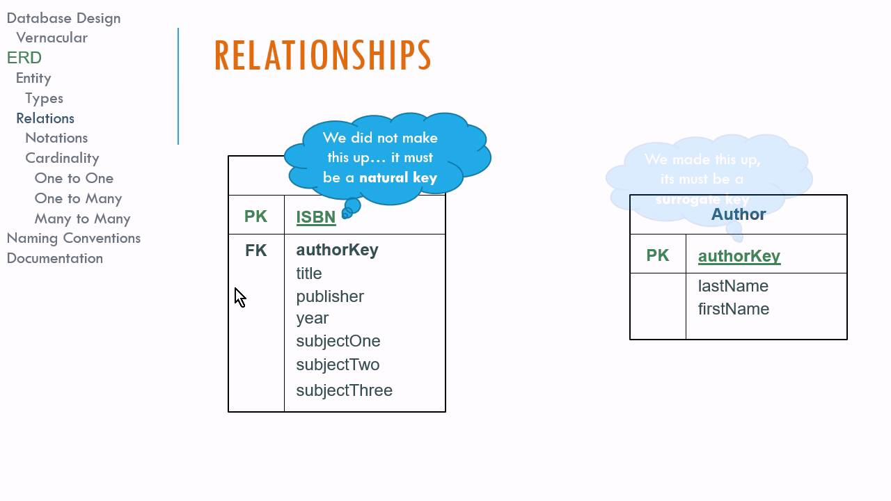 Logical Database Design And E-R Diagrams intended for Er Design