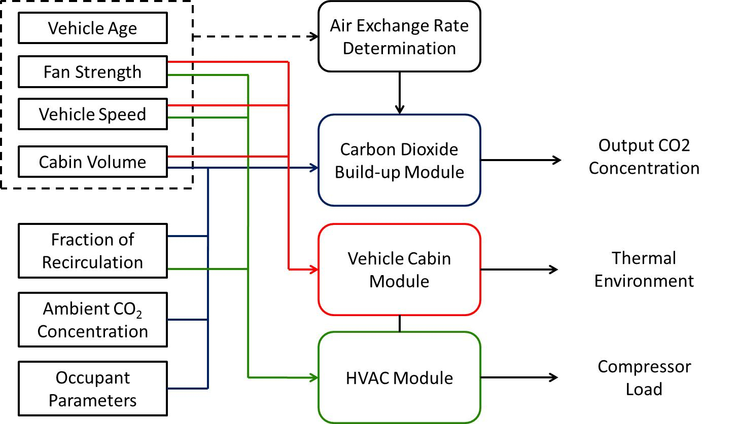 Looking To Draw This Block Diagram In Tikz - Tex - Latex in Draw A Diagram