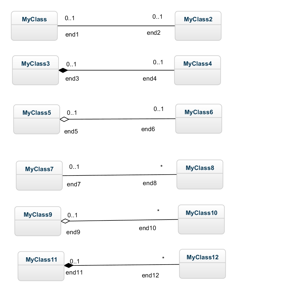 Many-To-Many Class Relationship In Uml Diagram - Stack Overflow in Database Diagram One To Many