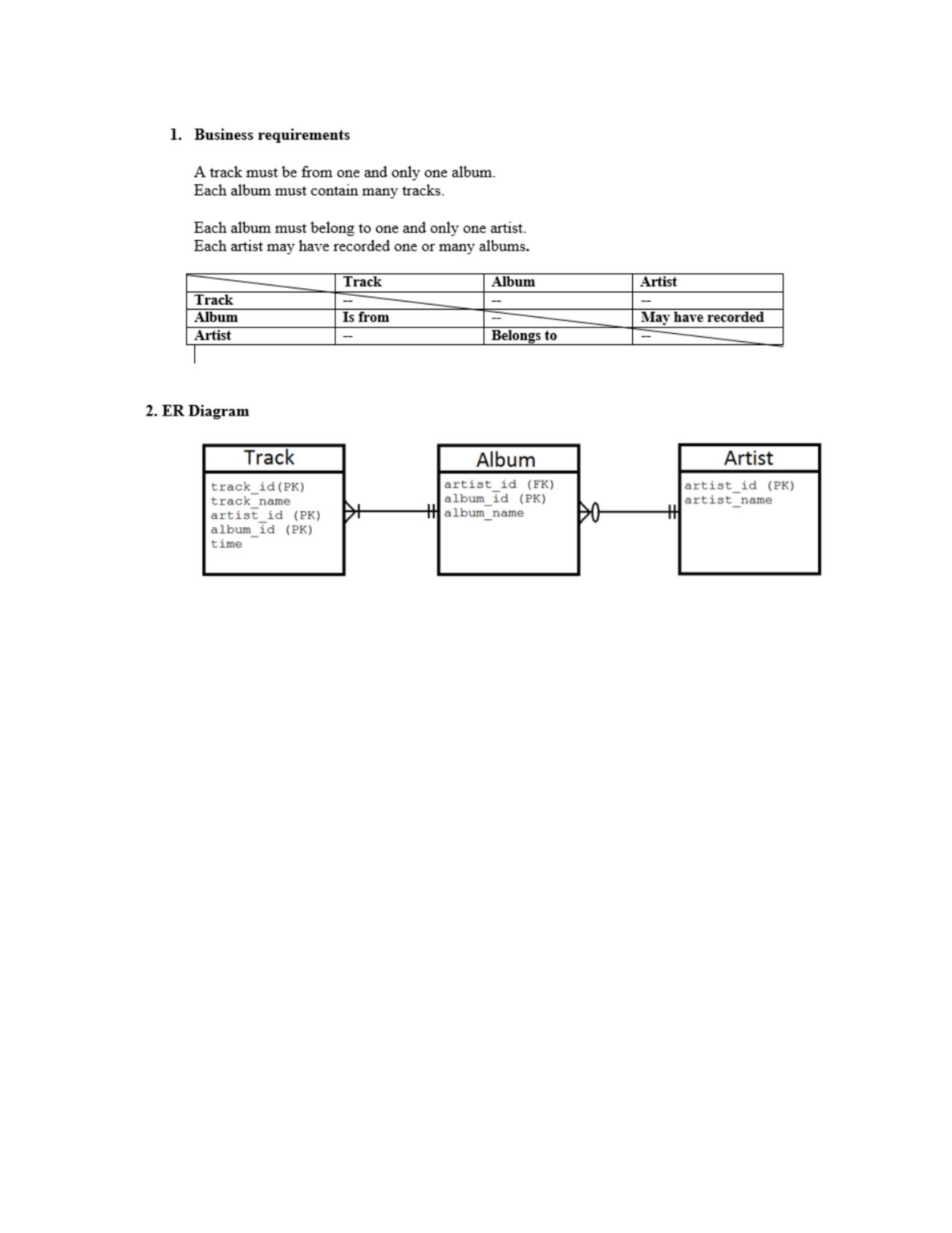 Map The Er Diagram To A Relational Database And Es pertaining to Er Diagram One And Only One