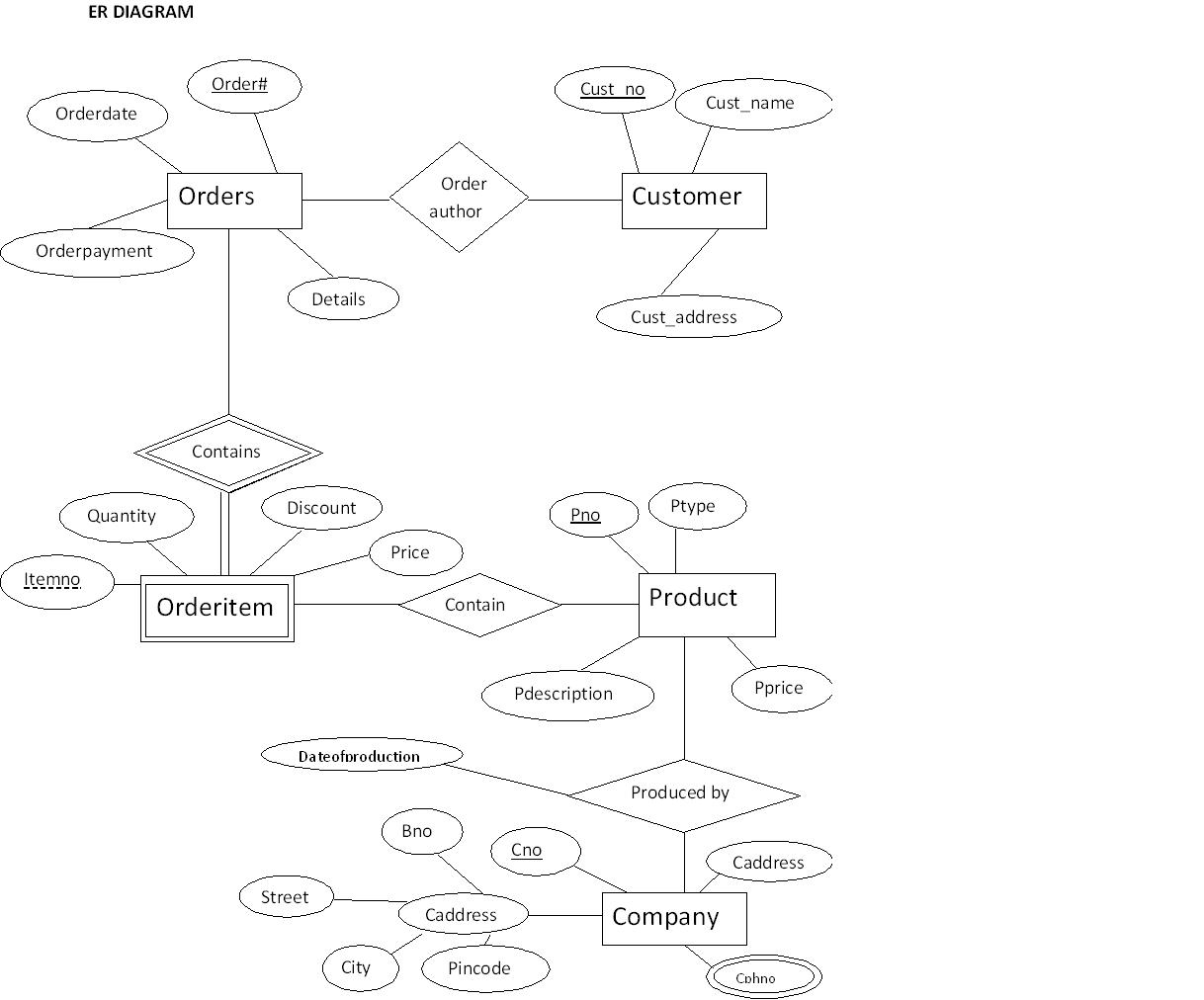 Mapping Er Model To Relational Model, Rollno:48 | Lbs Kuttipedia for Er Diagram Bookstore