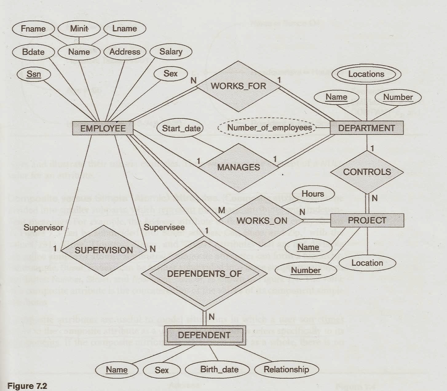 Mapping The Entity Relationship Diagram (Erd) To Tables pertaining to Erd شرح