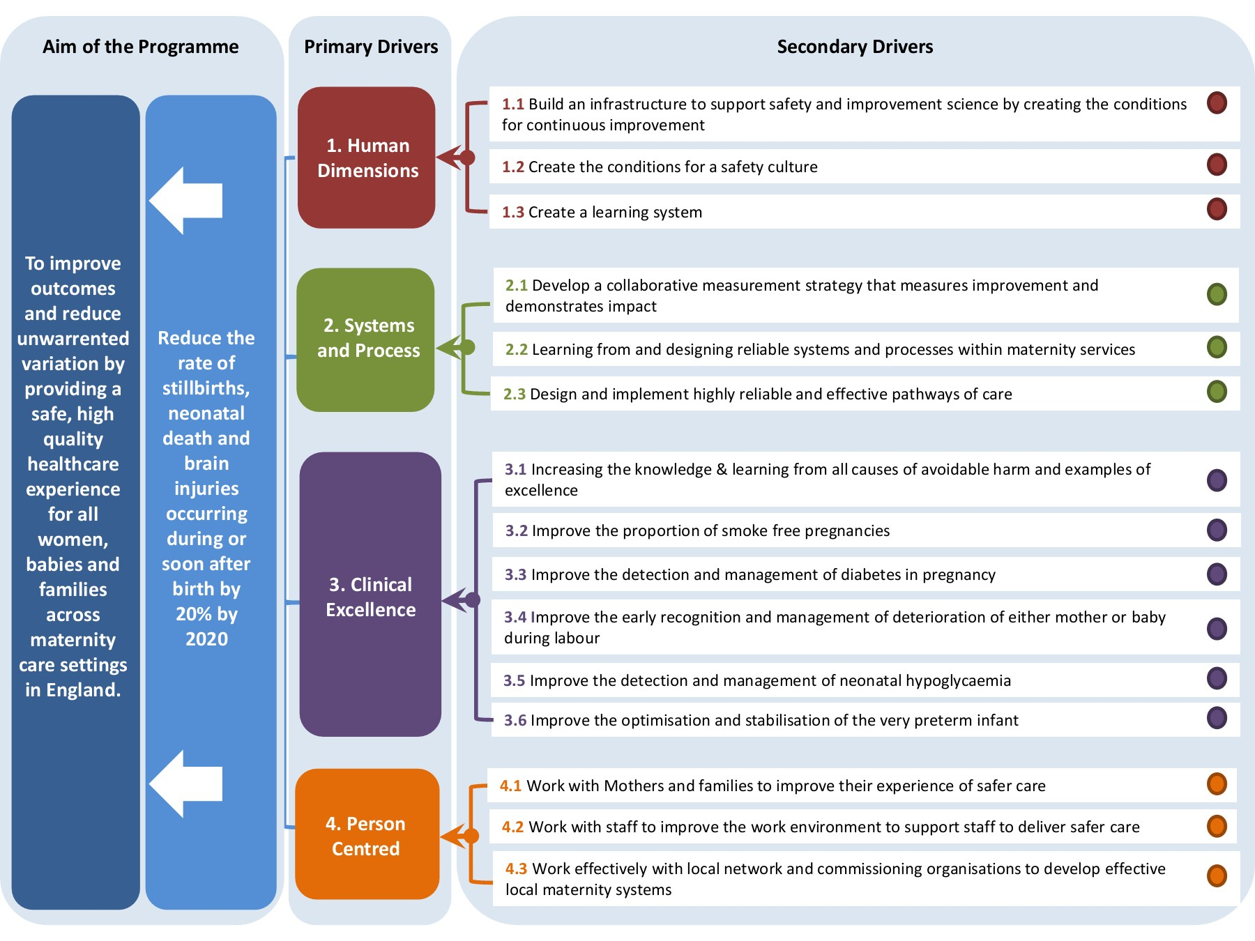 Mat Collab Driver Diagram with Driver Diagram