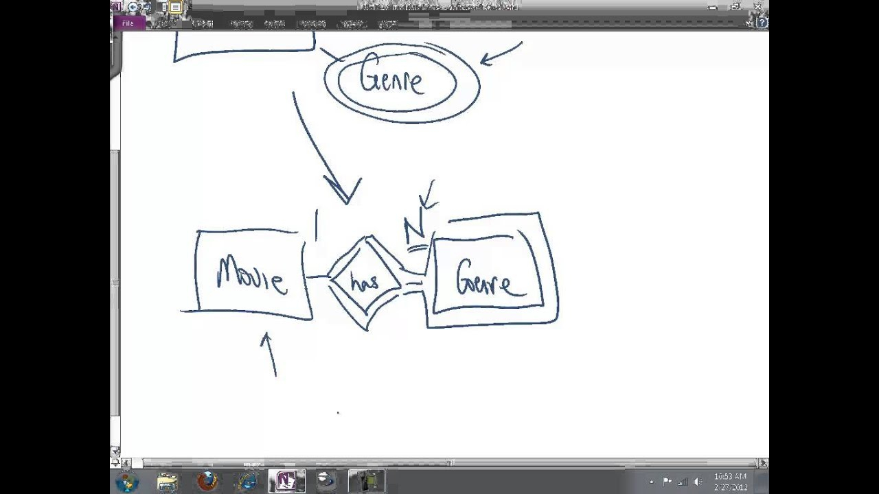 Modeling Multi-Valued Attributes in Er Diagram Multivalued Attribute