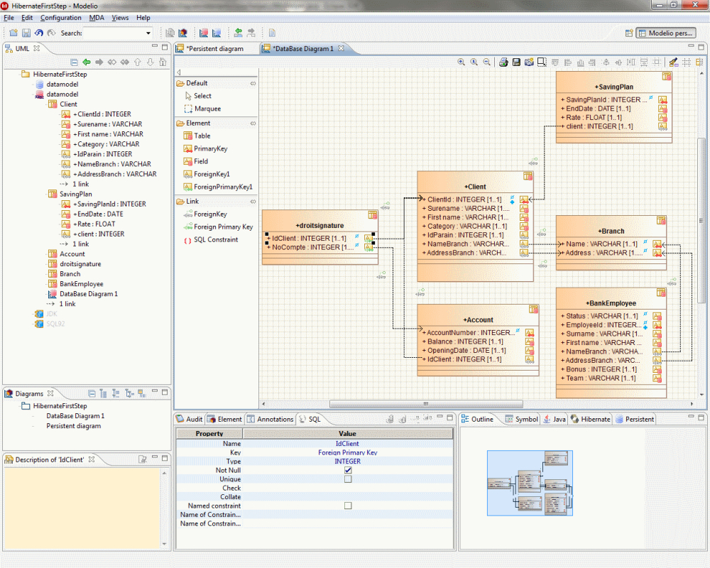 Modelio Sql Designer Module | Generation/reverse Of Database regarding Er Diagram Of Persistent Database Design