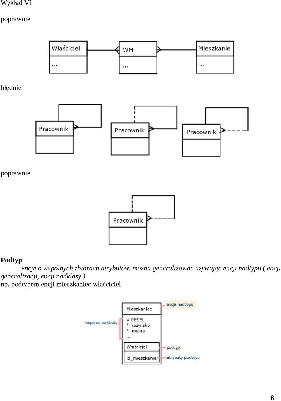 Modelowanie Danych, Projektowanie Systemu Informatycznego - Pdf pertaining to Diagram Er W Zapisie Martina