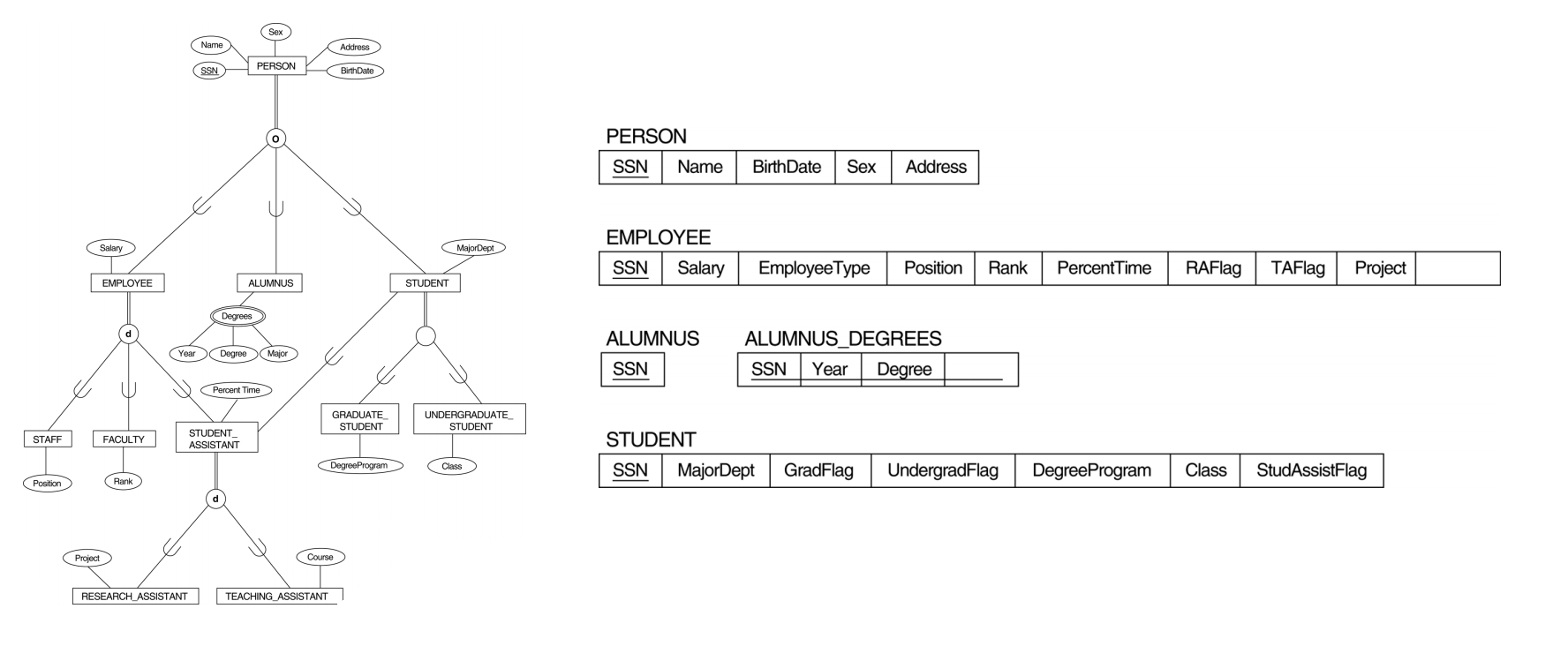 Multiple Inheritance Er Model - Stack Overflow intended for Er Diagram Inheritance