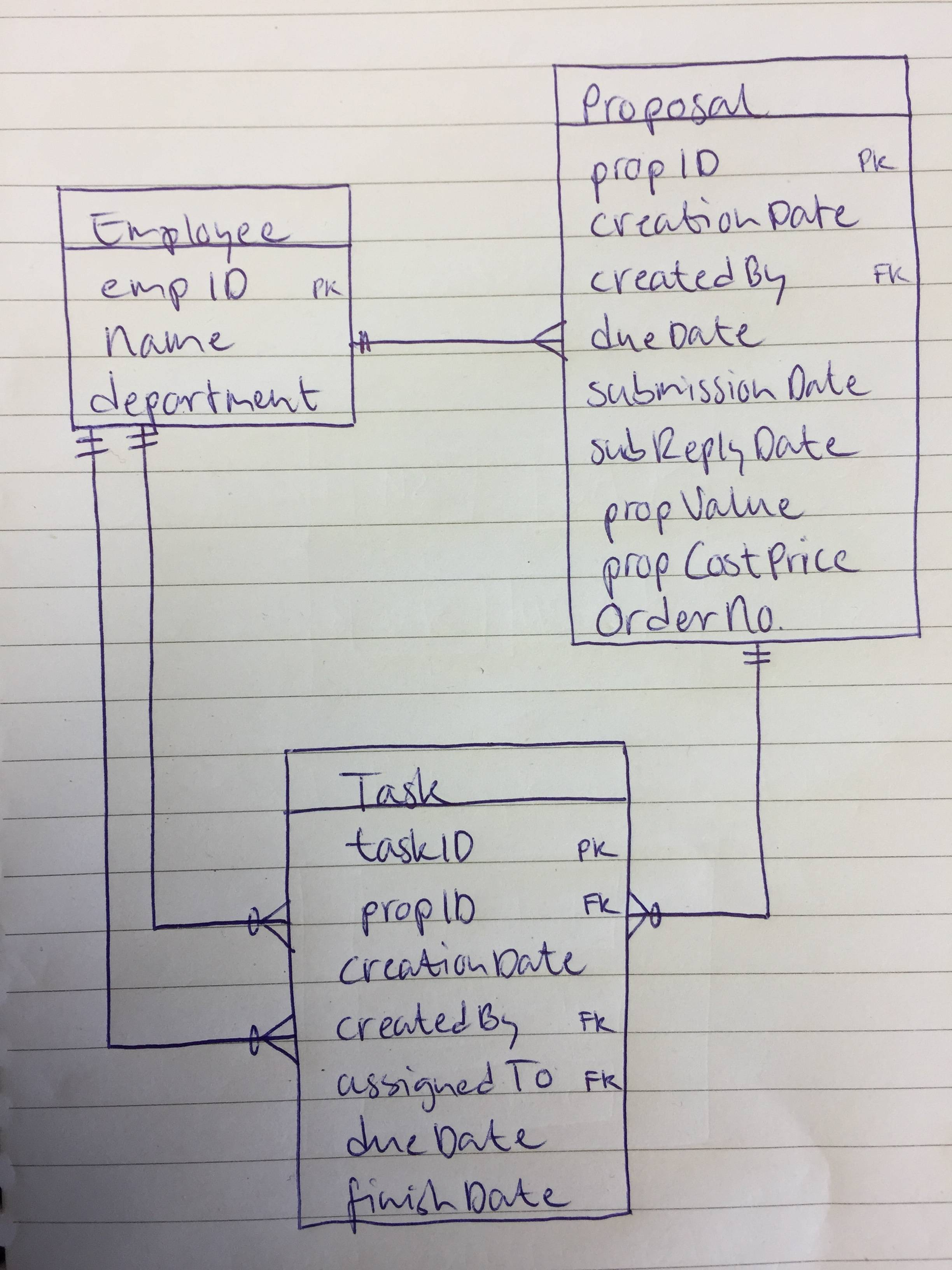 Multiple One To Many Relationships Between Tables - Database in Er Diagram M N Relationship