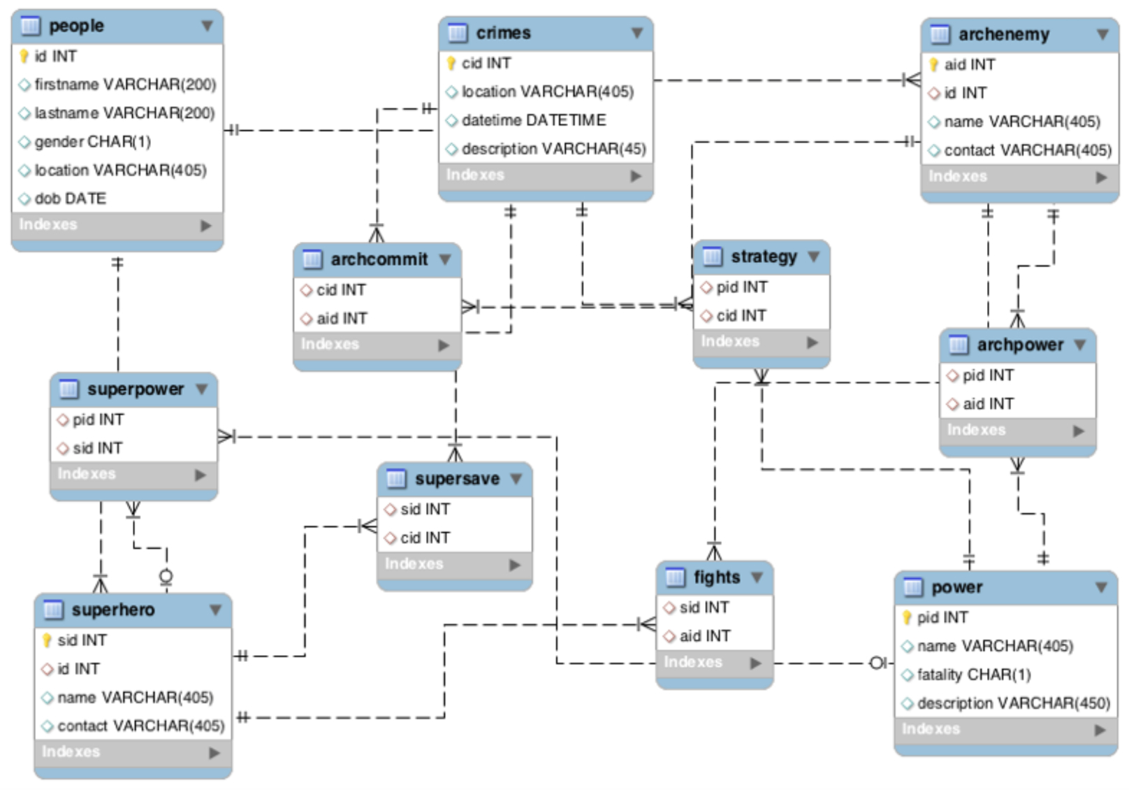 Navraj Narula with regard to Erm Database