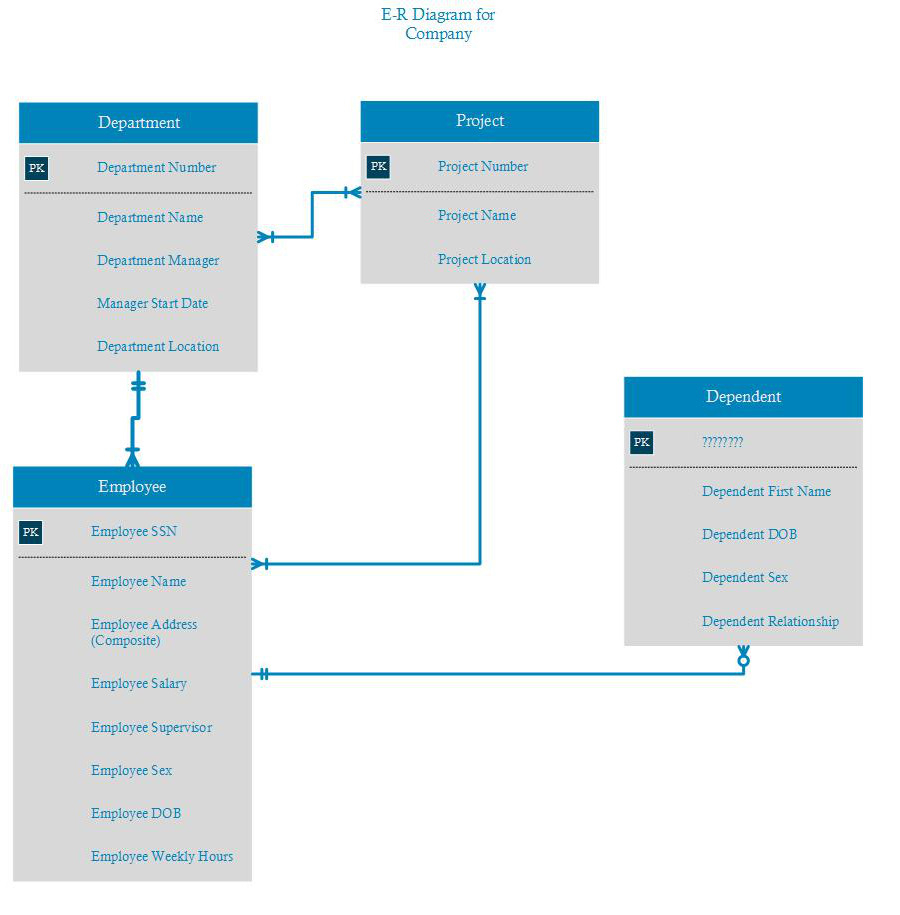 Need Help On My First Er Diagram - Database Administrators throughout Er Diagram Unique