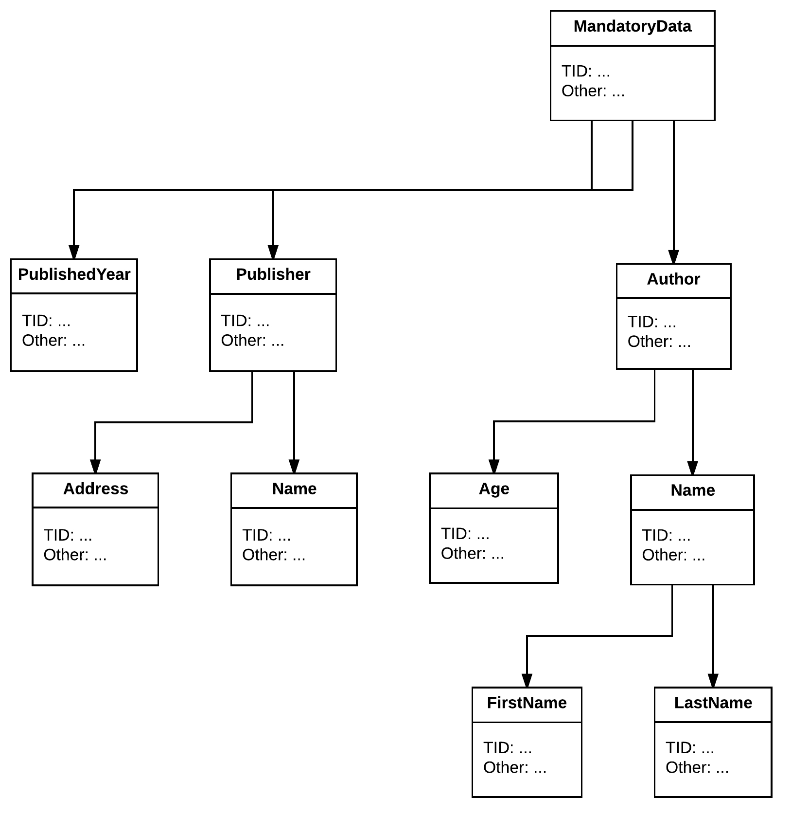 Nosql - How To Design A Graph Database In This Scenario regarding Database Design Diagram