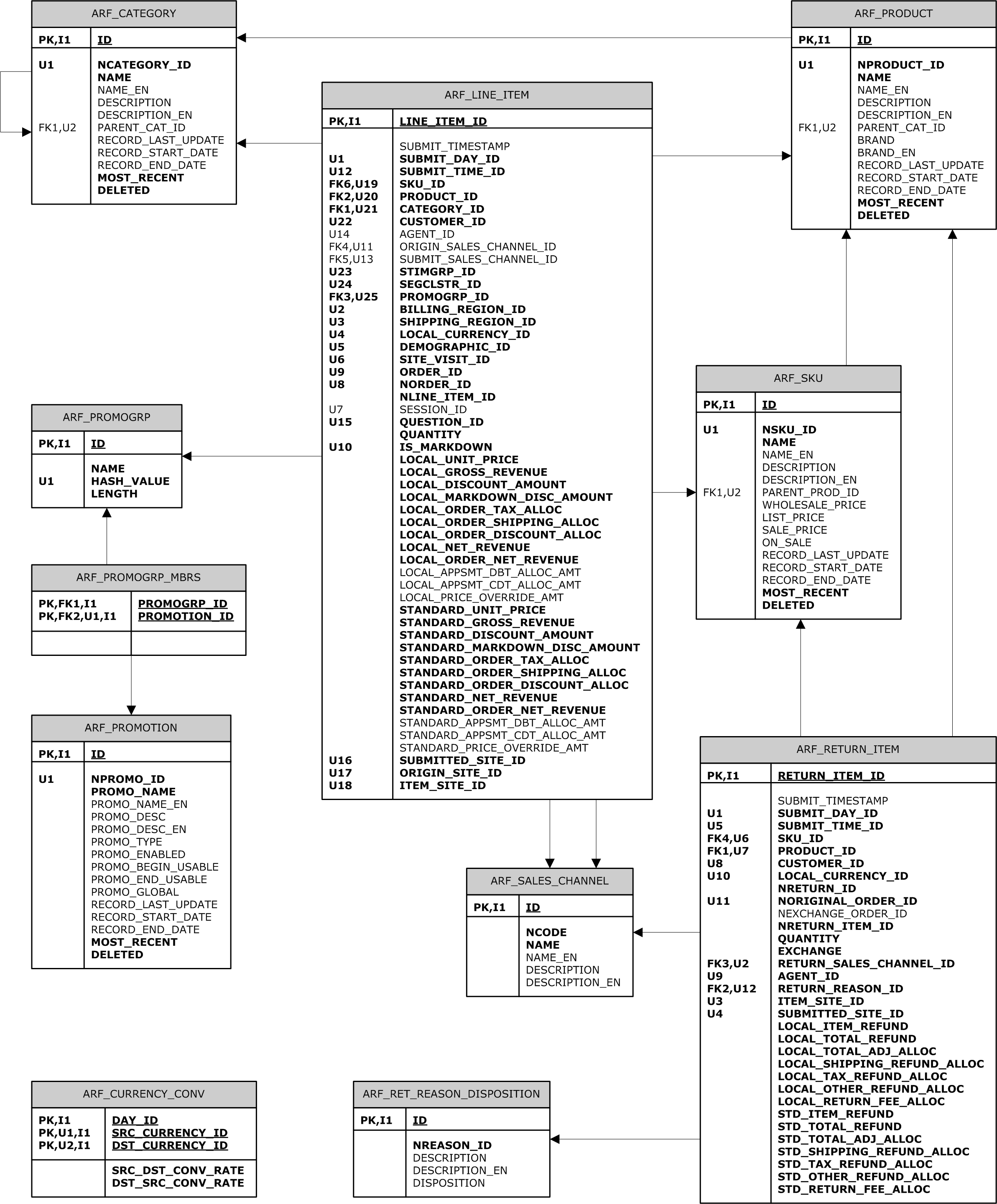 Oracle Atg Web Commerce - Commerce Erd throughout Er Diagram With Tables