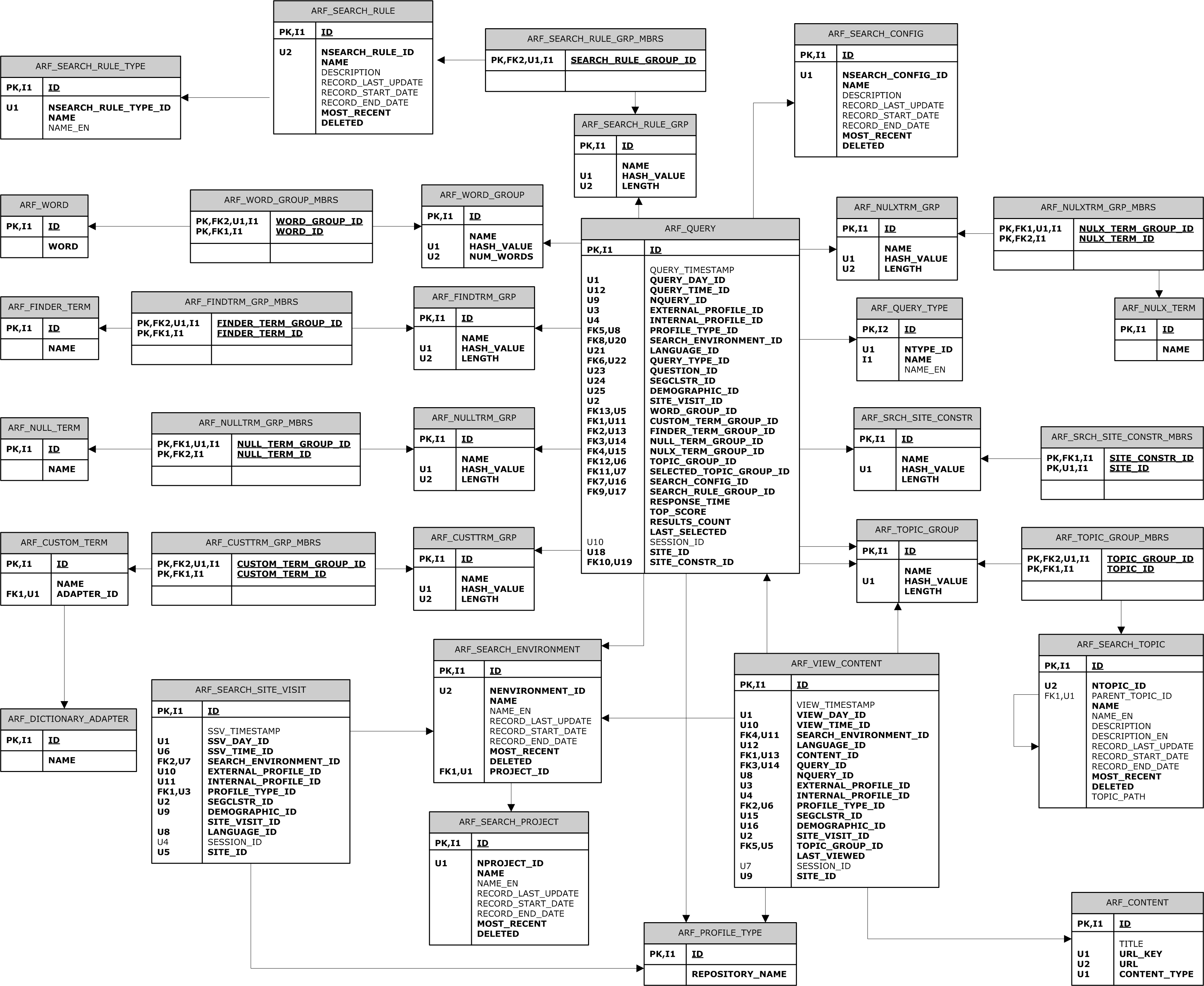 Oracle Atg Web Commerce - Search Erd regarding Oracle Er Diagram