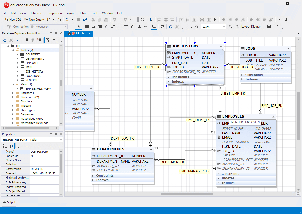 Oracle Designer - Entity Relationship Diagram Tool For Oracle inside Er Diagram Oracle