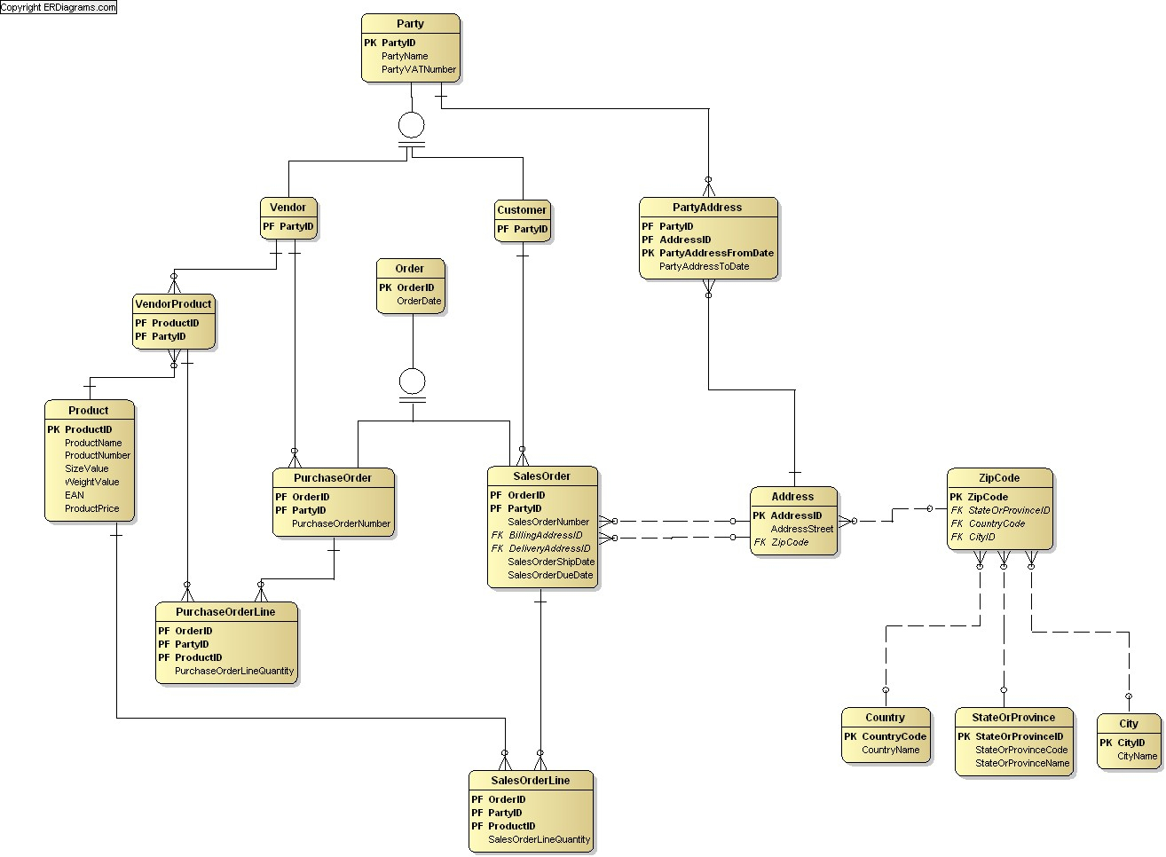 Orders Data Model (Crow&amp;#039;s Foot) throughout Er Diagram Crows Foot