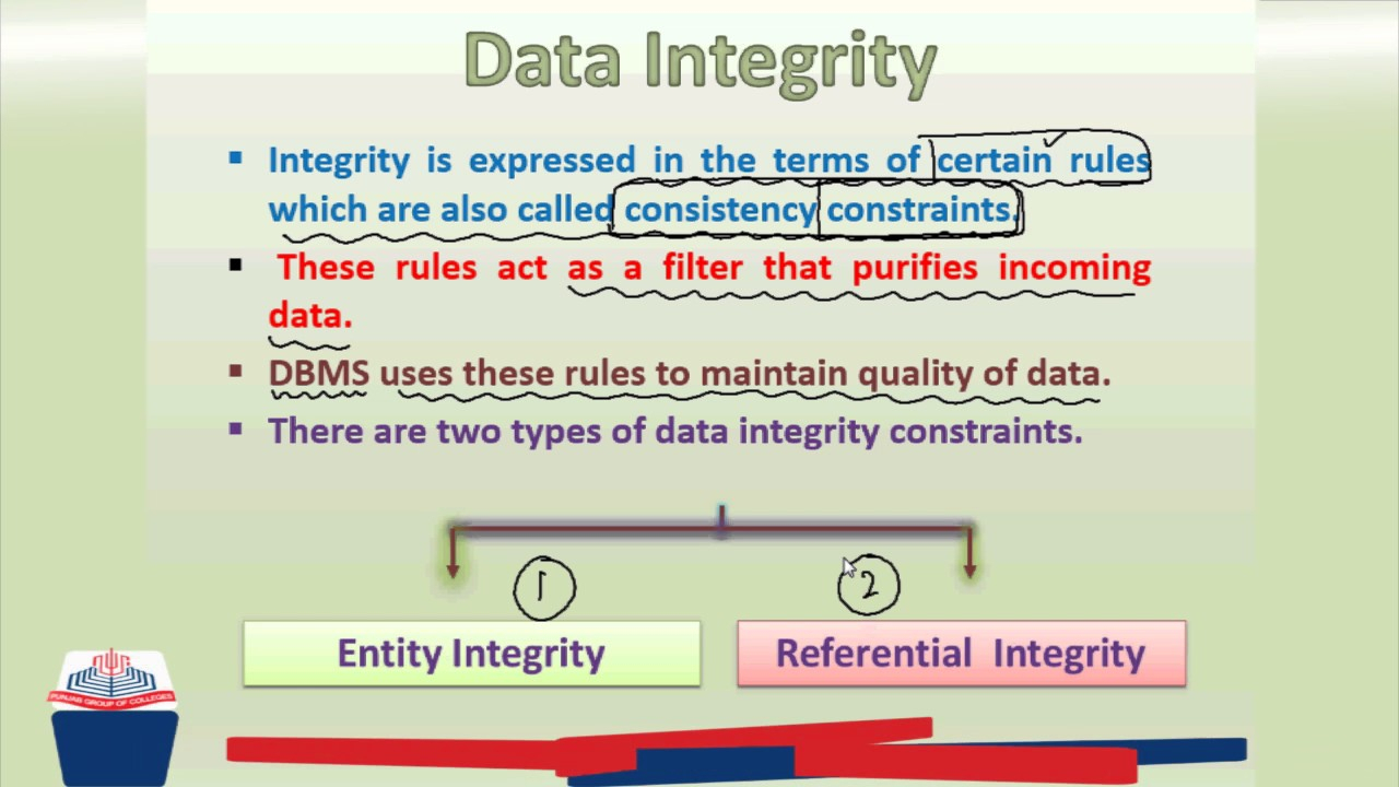 Pgc Lectures: Data Integrity And Types, Entity Integrity, Referential  Integrity regarding Entity Types In Dbms