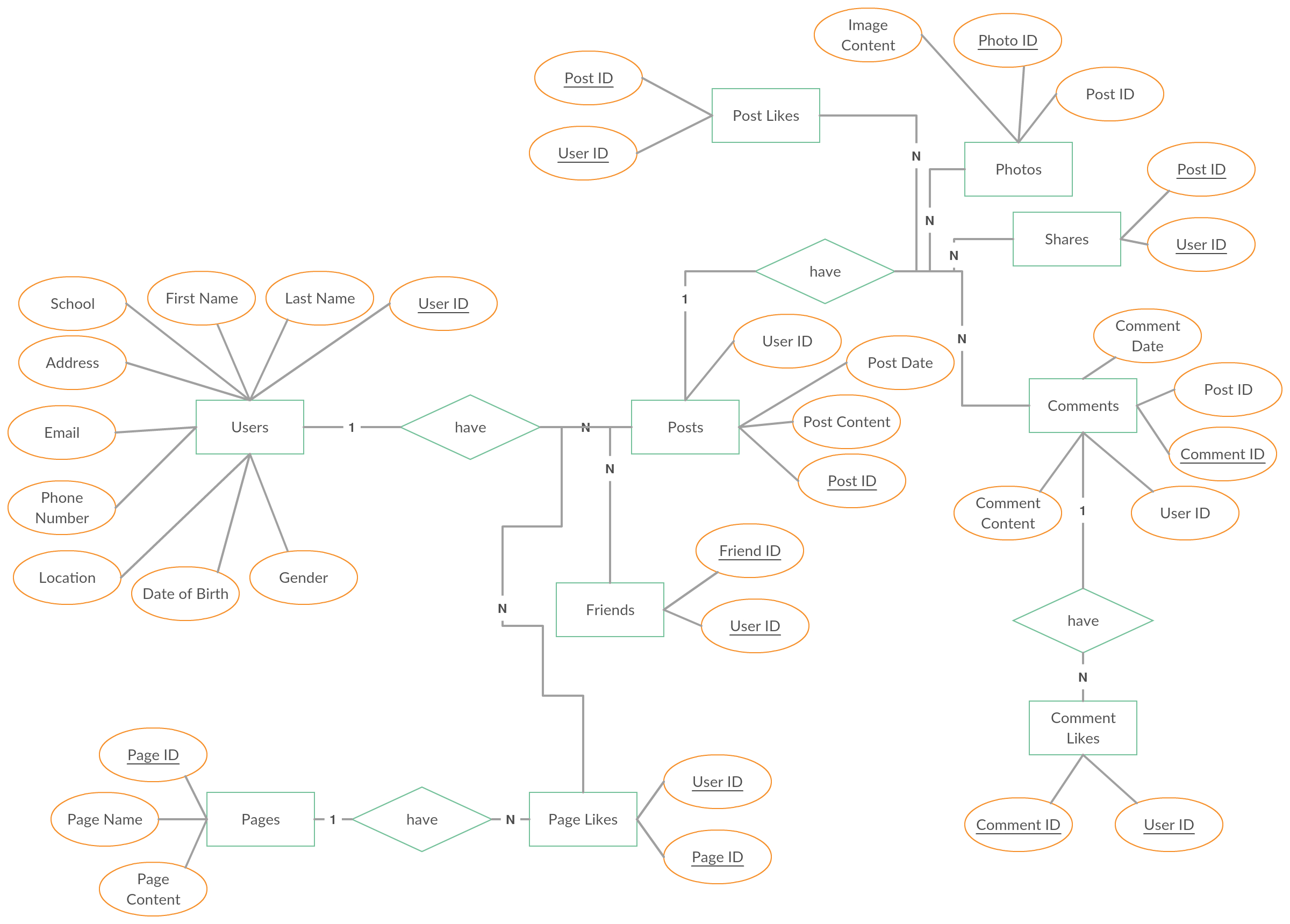 Pin On Entity Relationship Diagram Templates in Er Diagram For Job Application