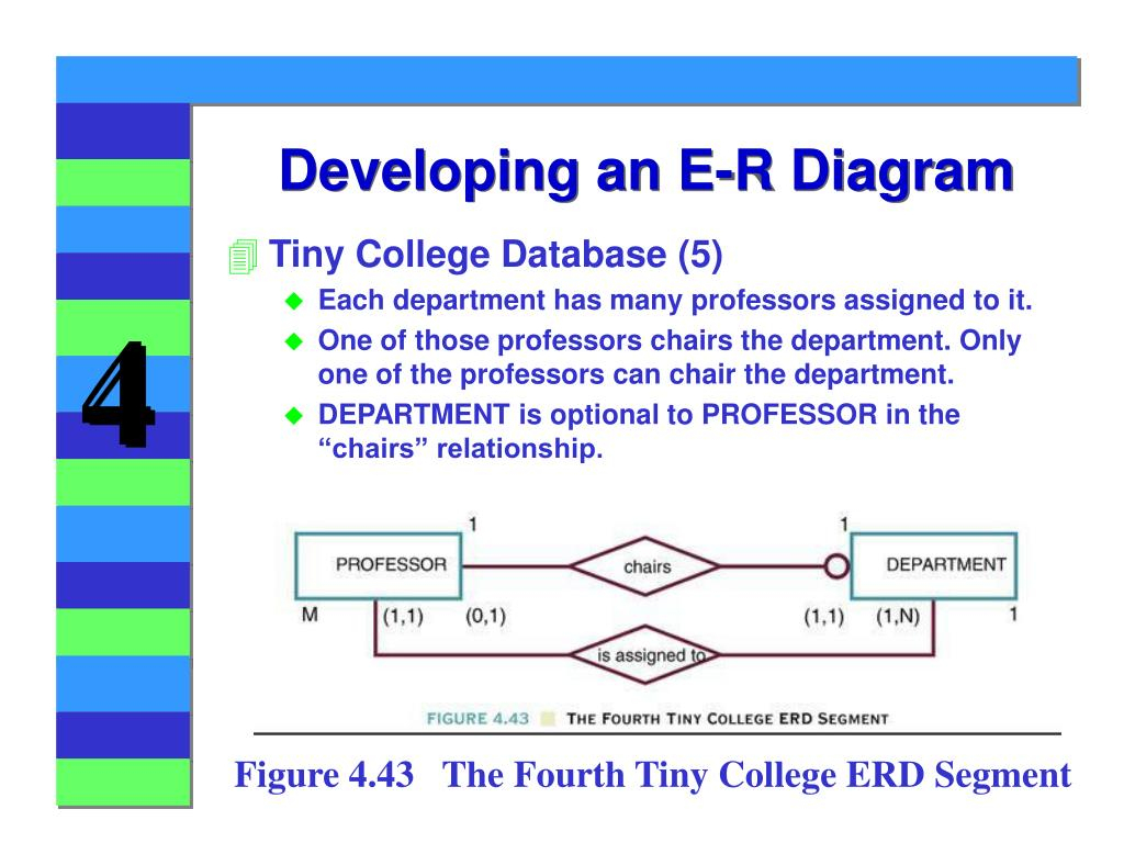 Ppt - Chapter 4 Entity Relationship (E-R) Modeling inside Er Diagram Optional Relationship