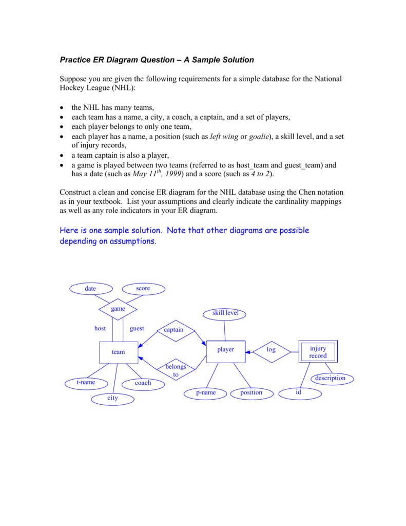 Practice Er Diagram Question – A Sample Solution Suppose You for Er Diagram Roles