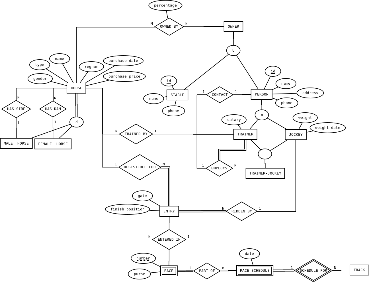 Practice Problems with regard to Er Diagram Practice