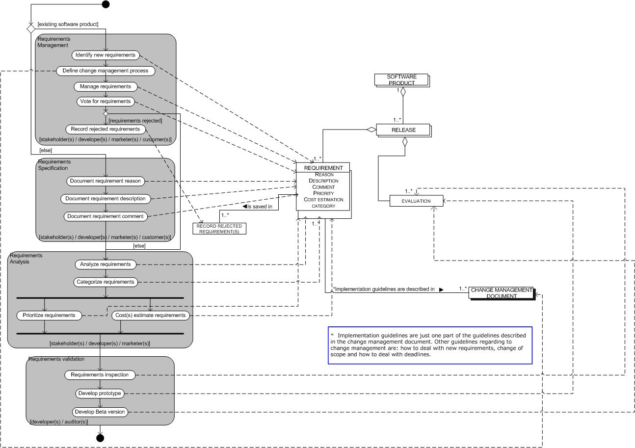 Process-Data Diagram - Wikipedia within Data Diagram