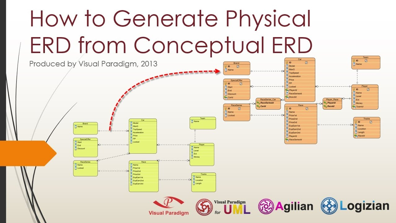 Progressively Develop Conceptual, Logical And Physical Erds with Er Diagram Logical Design