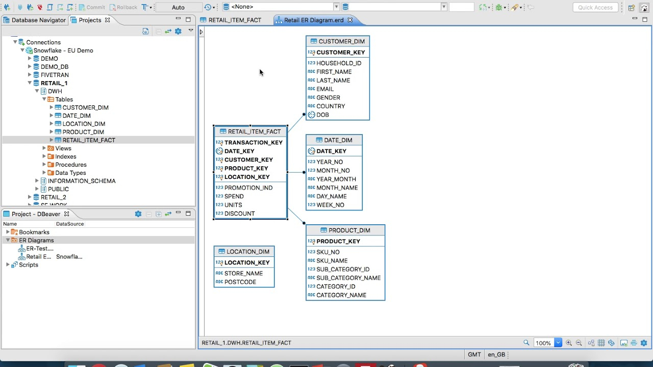 Querying And Modelling In Snowflake Using Dbeaver pertaining to Er Diagram Dbeaver