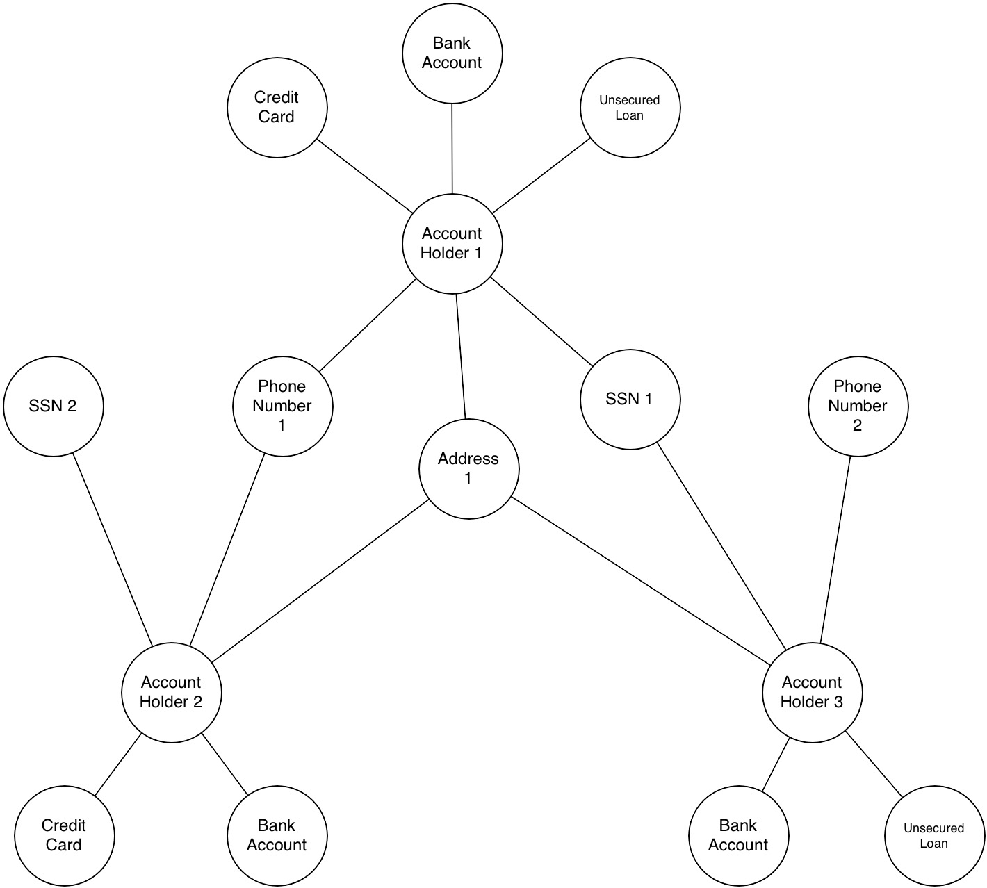 Rdbms &amp;amp; Graphs: Graph Basics For The Relational Developer intended for Rdbms Diagram