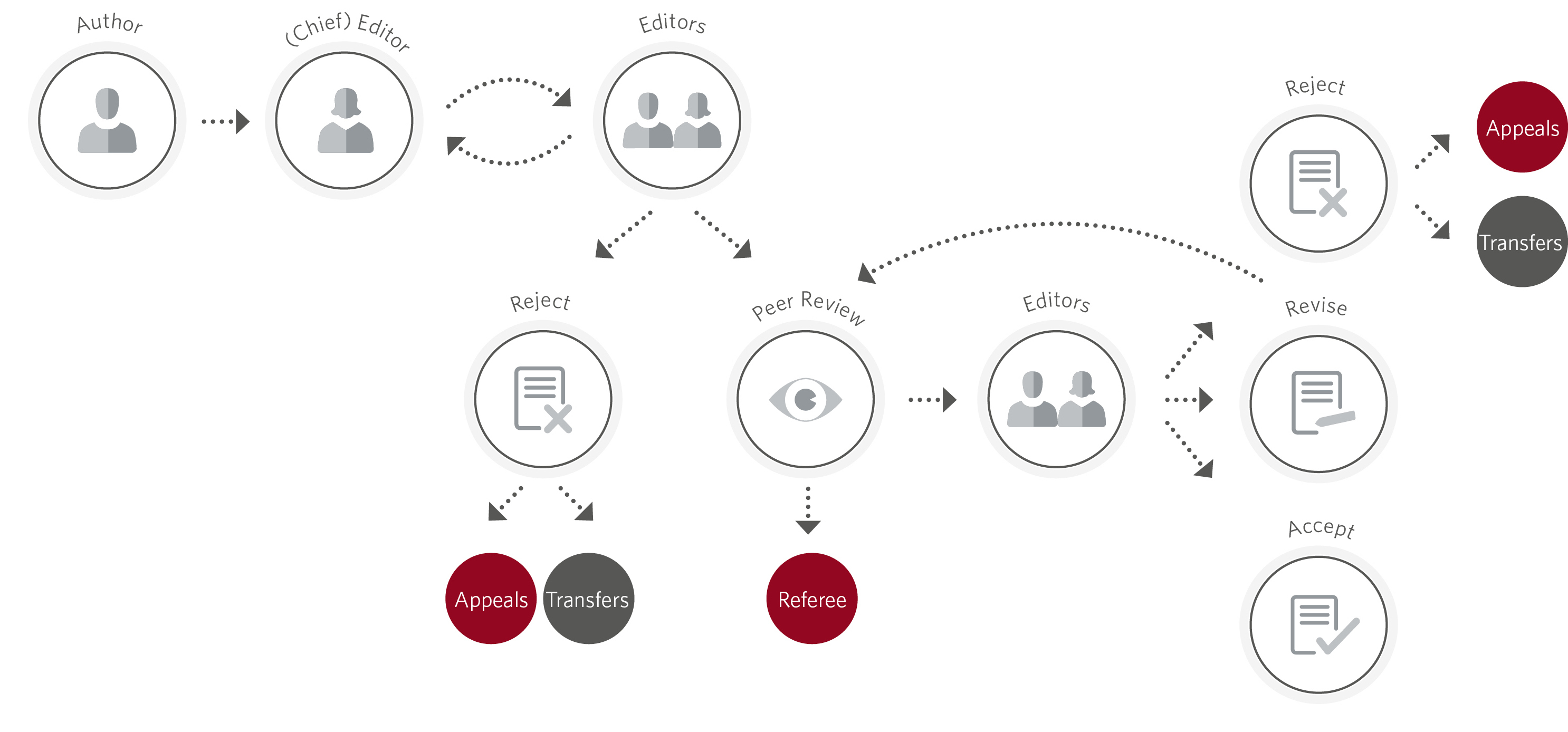 Recognising The Contribution Of Nature Research Journal in Er Diagram Journal