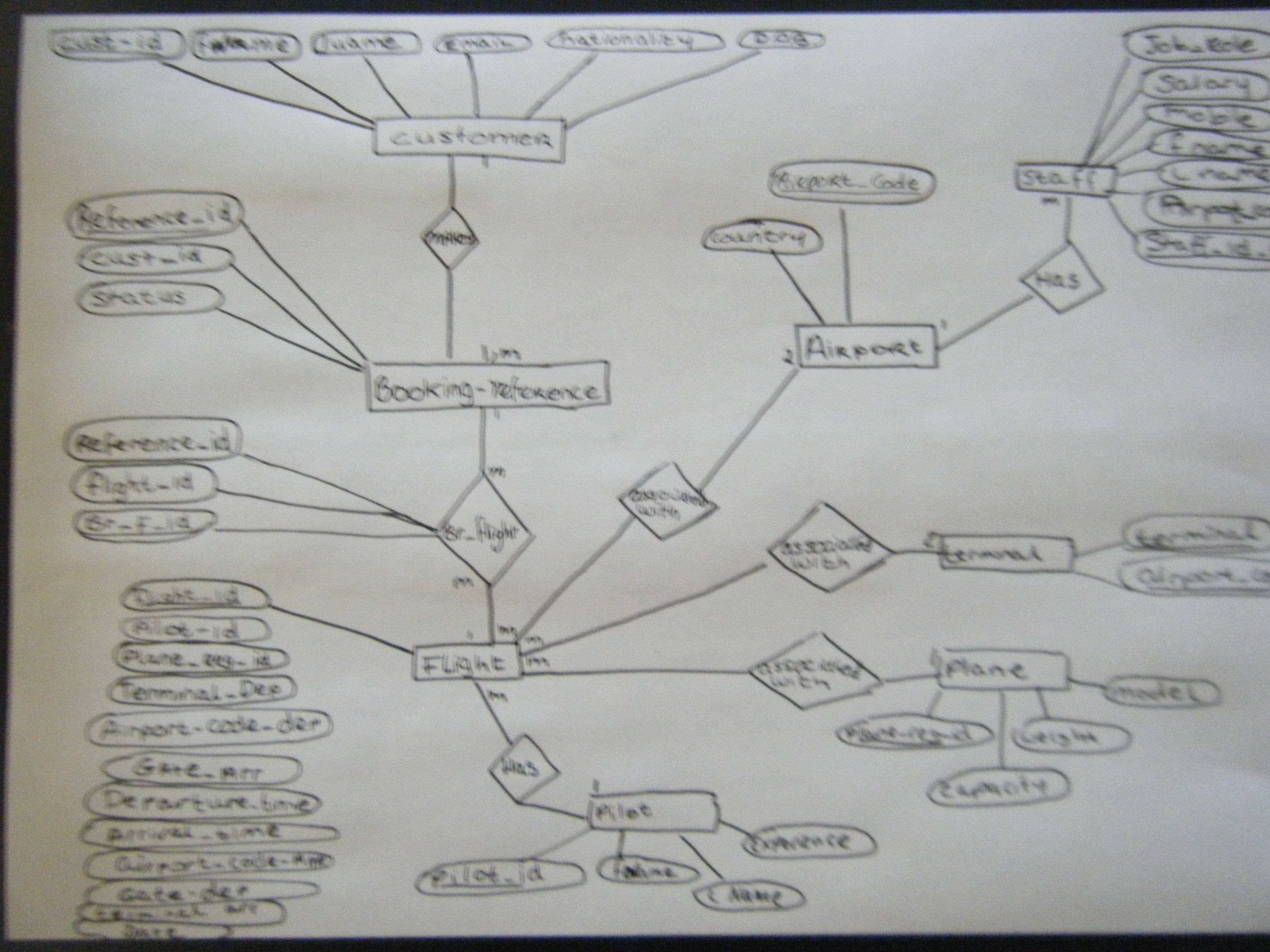 Referencing A Composite Primary Key - Stack Overflow with regard to Er Diagram Composite Key