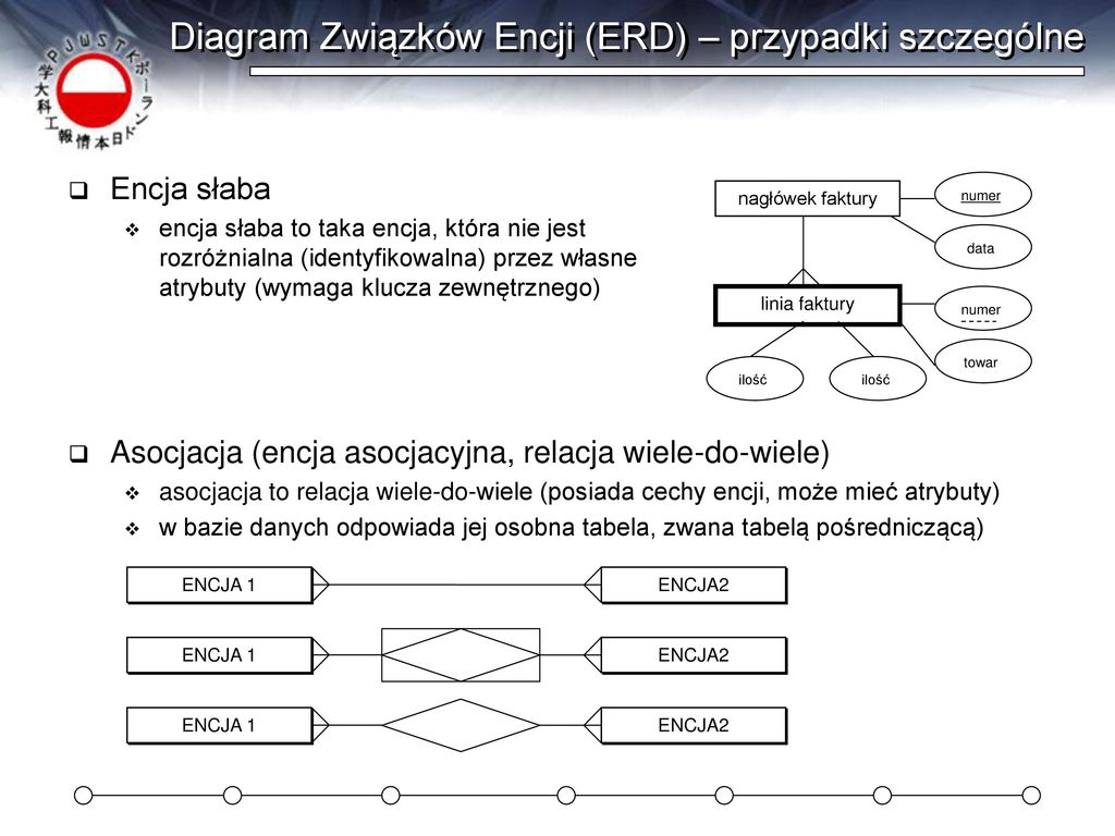 Relacyjne Bazy Danych Wykład 02 Wojciech St. Mościbrodzki with Diagram Er W Zapisie Martina