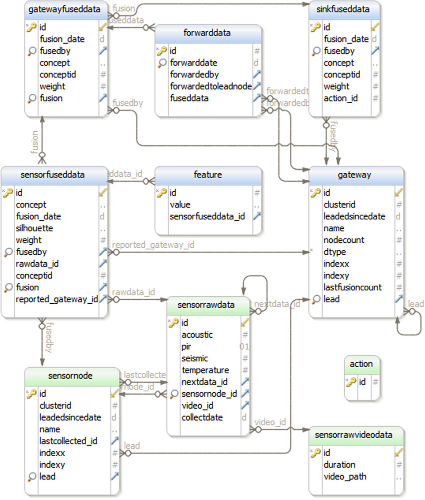 Database Schema Diagram Symbols