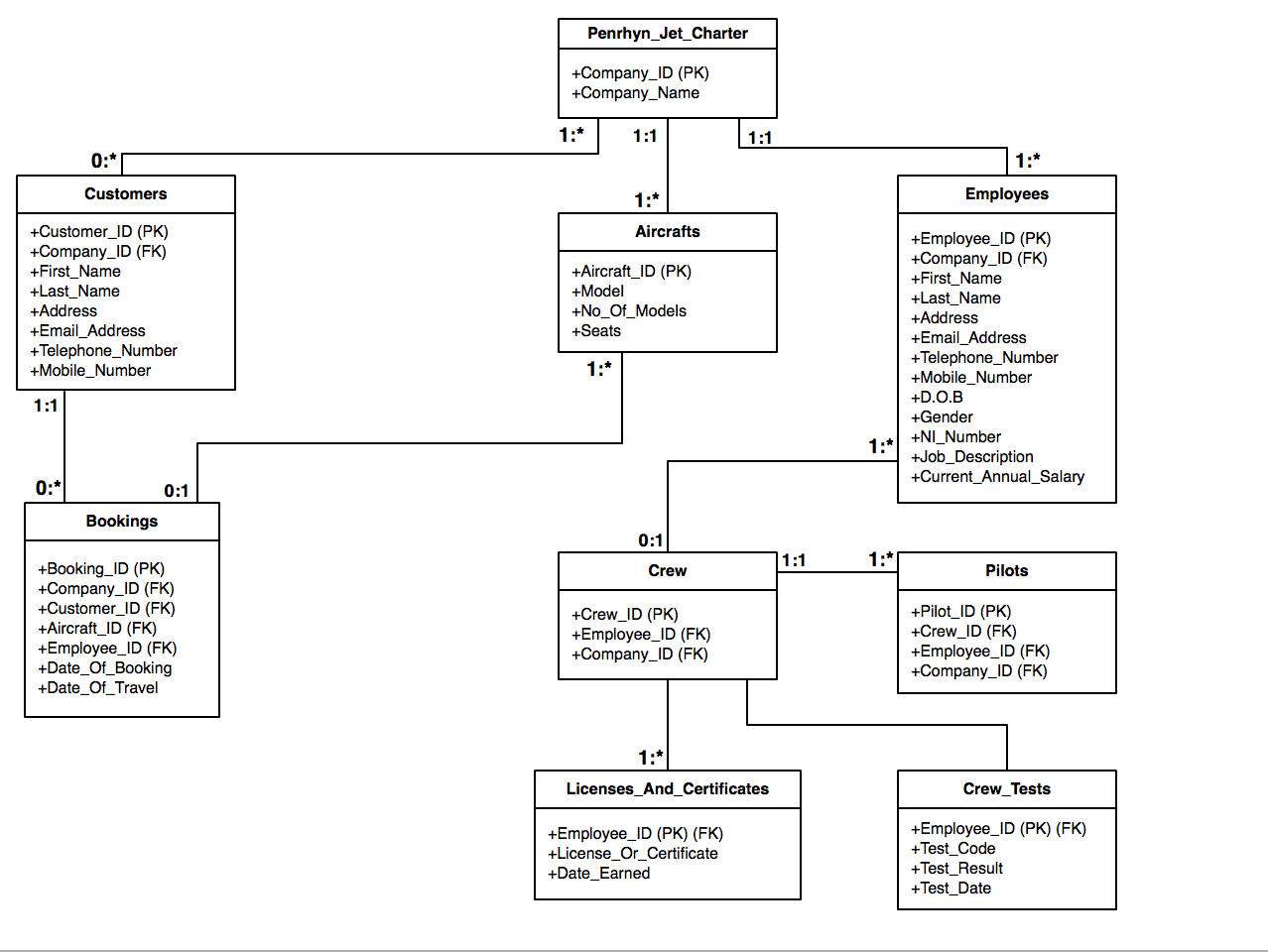 Relational Database Table, Data Duplicity Risk? - Stack Overflow regarding Relational Database Schema Diagram