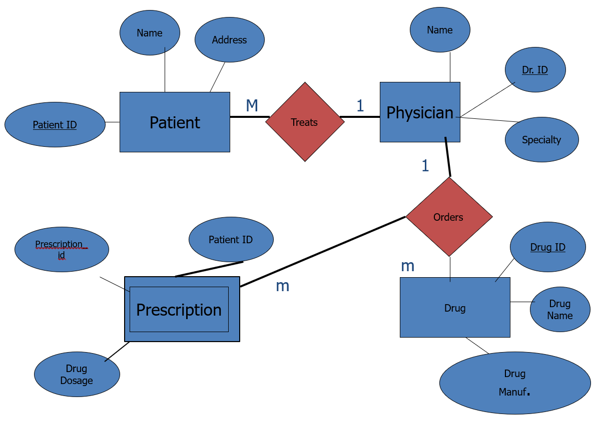 Relational Model For Erd - Stack Overflow with Er Model To Relational Model