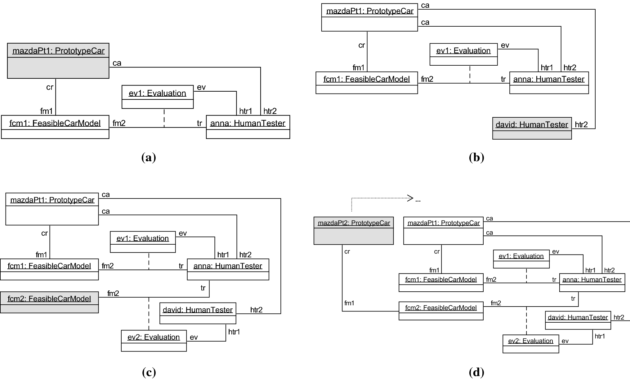 Removing Redundant Multiplicity Constraints In Uml Class with regard to Er Diagram Multiplicity