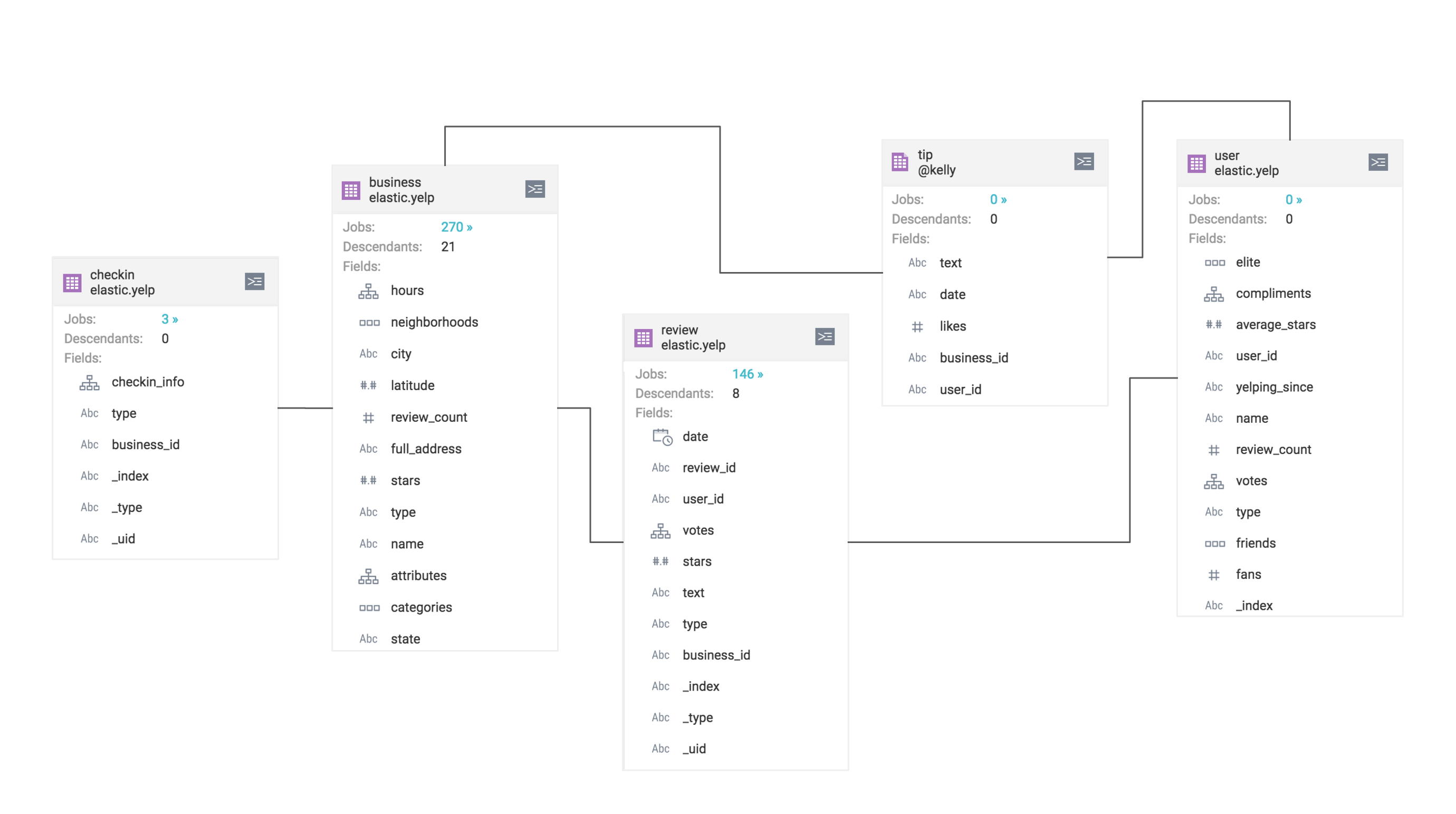 Running Sql Joins In Elasticsearch With Dremio - Dremio intended for Er Diagram Left Join