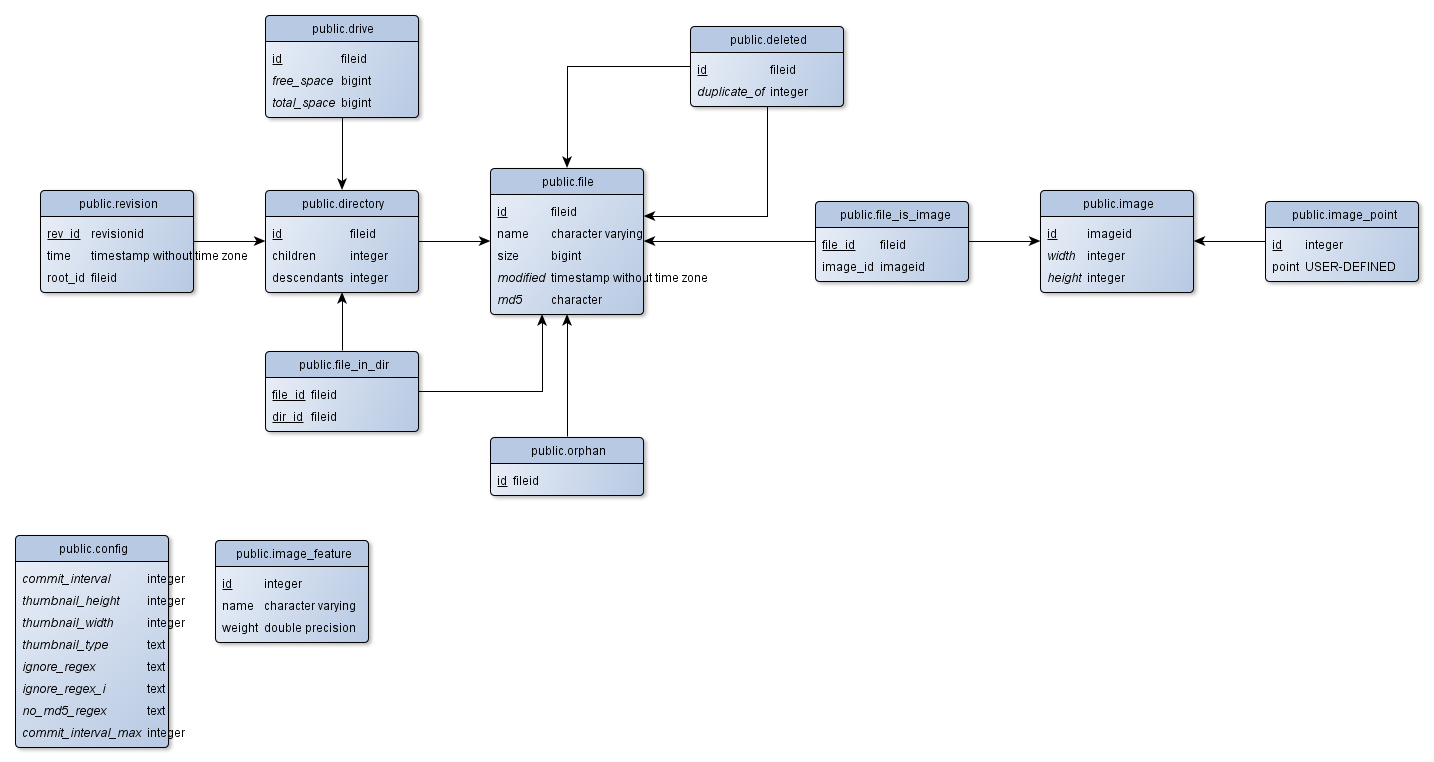 Schema Diagrams For Postgresql | Ejrh inside Er Diagram Generator Postgresql