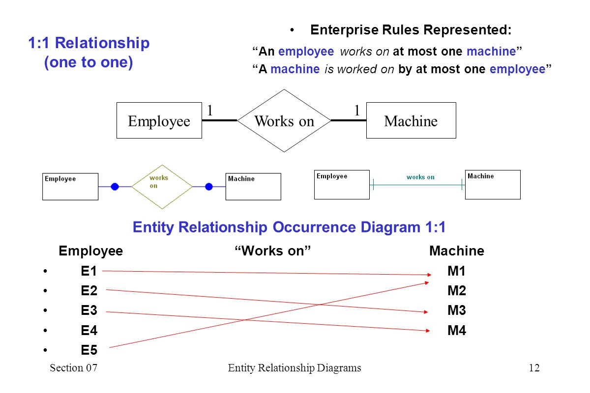 Section 07Entity Relationship Diagrams1 07 Entity regarding Er Diagram At Most One