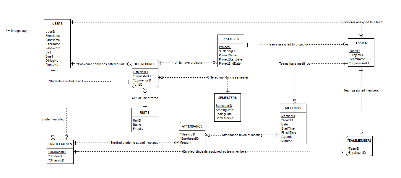 Should A Teammembers Table Have A Relationship With The inside What Is The Relationship Between Entities And Database Tables