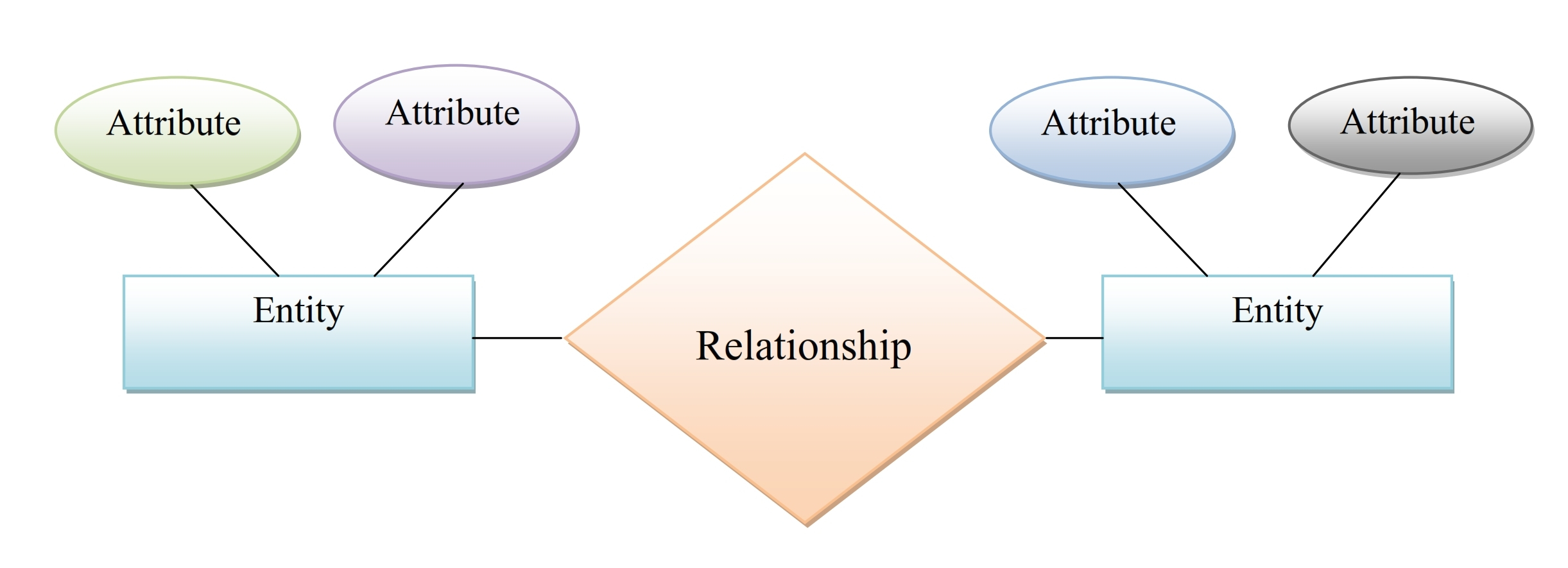 Simplynotes - Data Models And Their Types - Simplynotes in Er Diagram Types