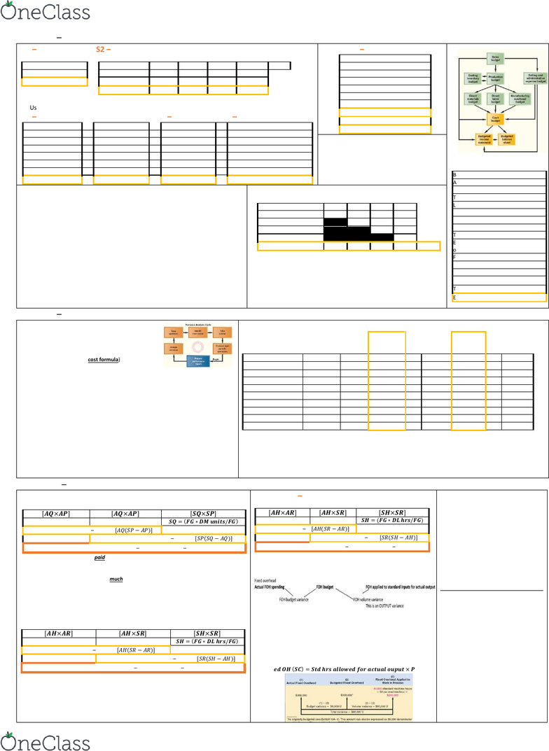 Smg Ac 222 Final: Ac222 Final Cheat Sheet - Oneclass regarding Er Diagram Cheat Sheet