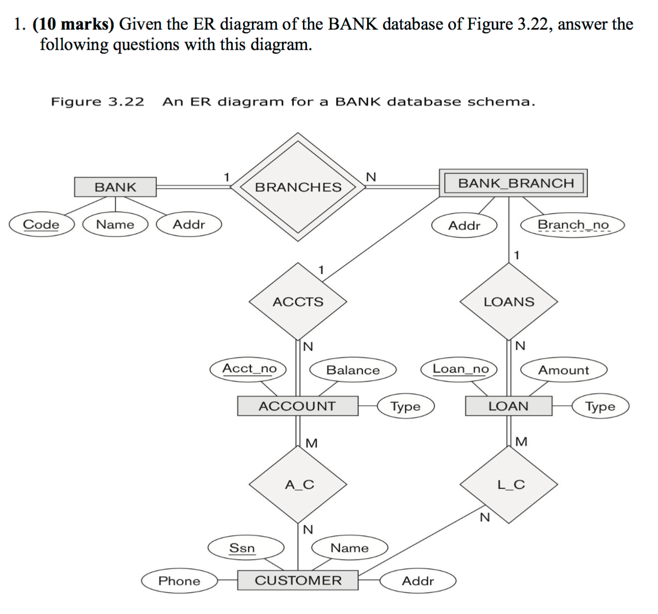 Solved: 1. (10 Marks) Given The Er Diagram Of The Bank Dat throughout Er Diagram Questions
